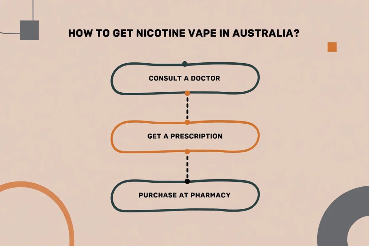 scary vaping facts - Professional Guide and Review