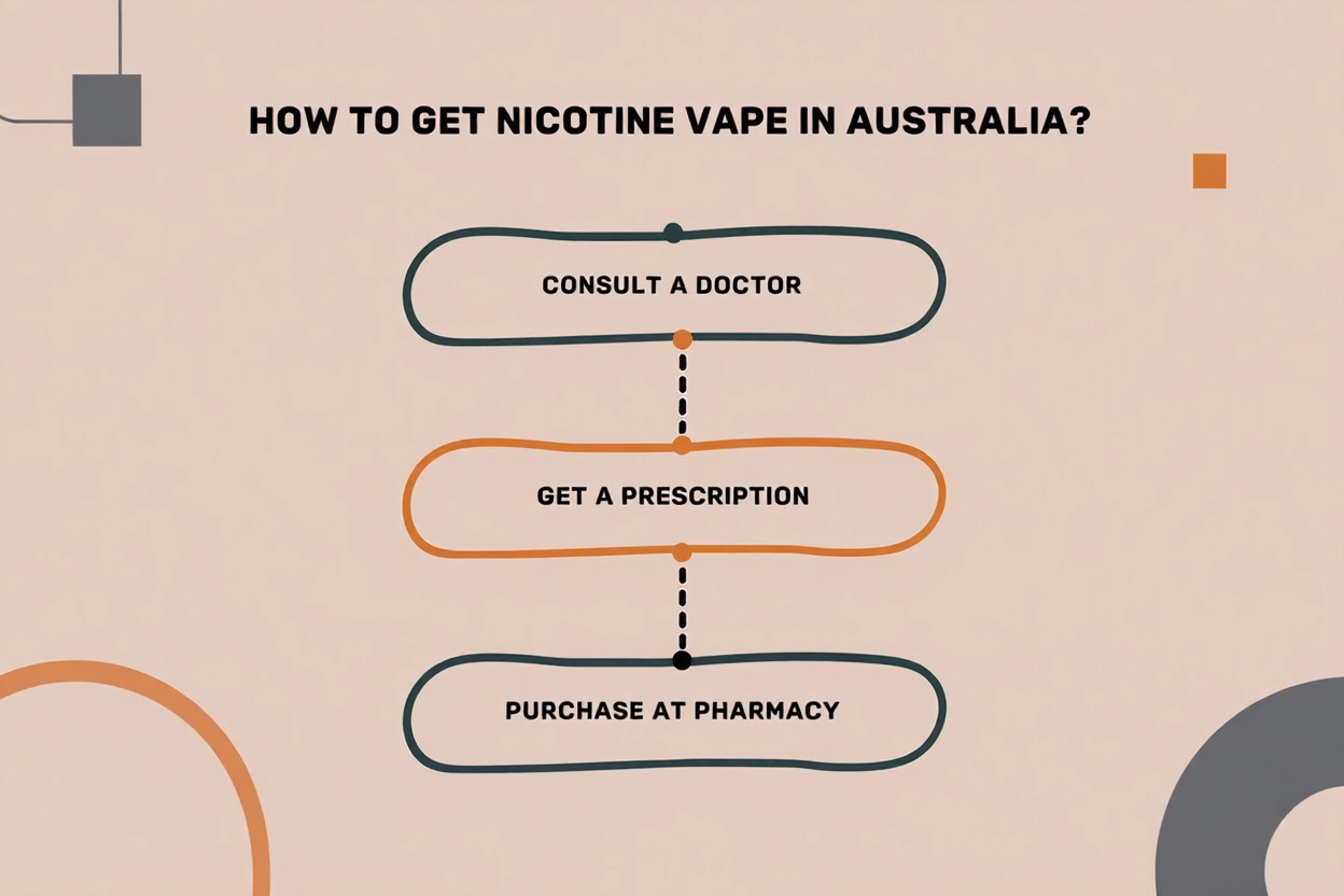 gunnpod refills - Gunnpod refills internal coil and battery layout annotated for Australian buyers