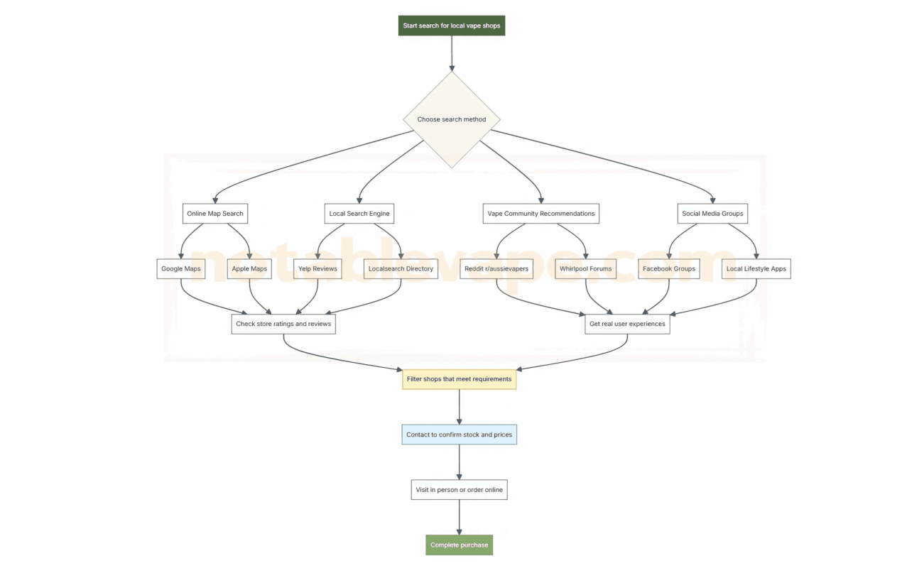 gunnpod 2000 - Professional Guide and Review
